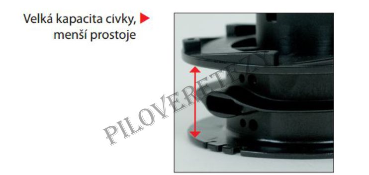 Poloautomatická strunová hlava do 33cc